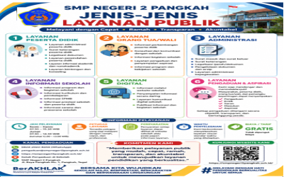 Layanan yang diselenggarakan SMPN 2 Pangkah